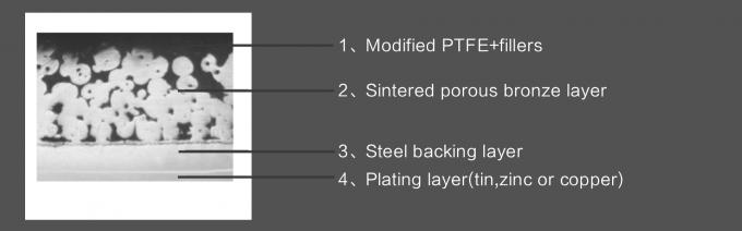 steel backed bushing structure